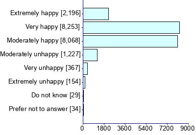 Graph illustrating main data