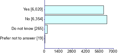 Graph illustrating main data