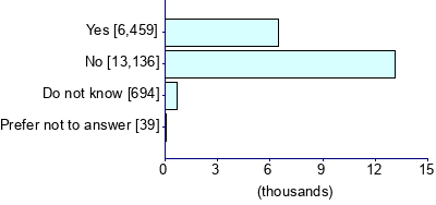 Graph illustrating main data