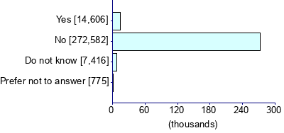 Graph illustrating main data