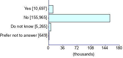 Graph illustrating main data