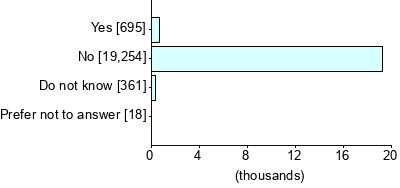 Graph illustrating main data