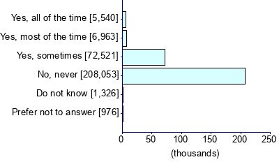 Graph illustrating main data