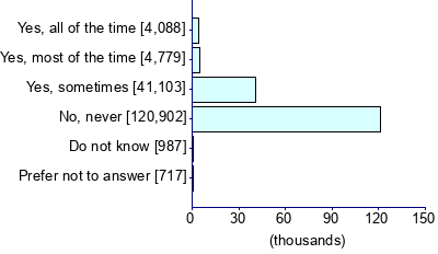 Graph illustrating main data