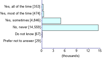 Graph illustrating main data