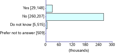 Graph illustrating main data