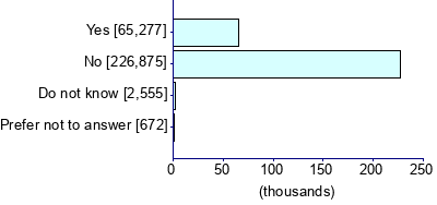 Graph illustrating main data