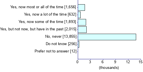 Graph illustrating main data