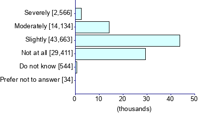 Graph illustrating main data