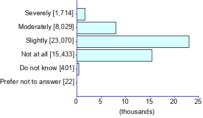 Graph illustrating main data