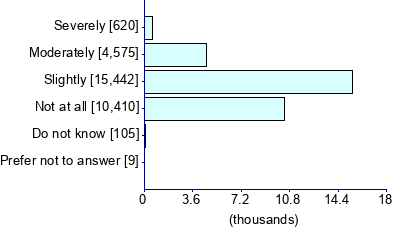 Graph illustrating main data