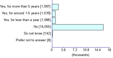 Graph illustrating main data