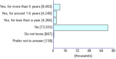 Graph illustrating main data