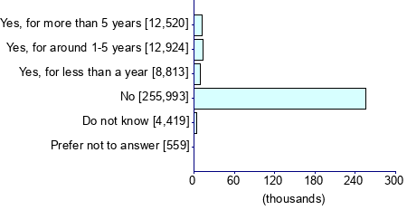 Graph illustrating main data