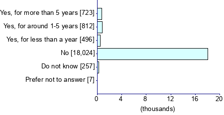 Graph illustrating main data