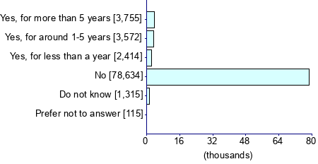 Graph illustrating main data