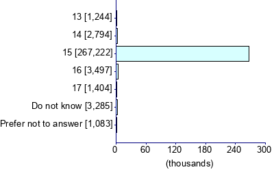 Graph illustrating main data