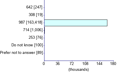 Graph illustrating main data