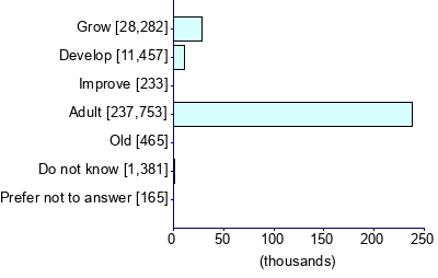 Graph illustrating main data