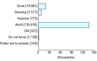 Graph illustrating main data