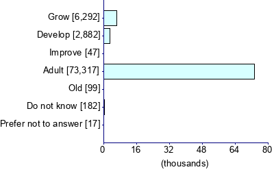 Graph illustrating main data