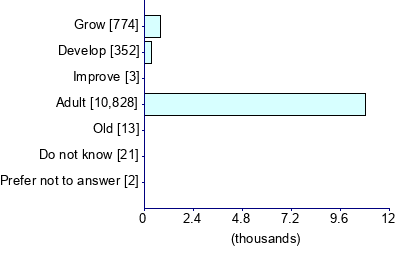 Graph illustrating main data