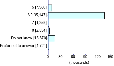 Graph illustrating main data