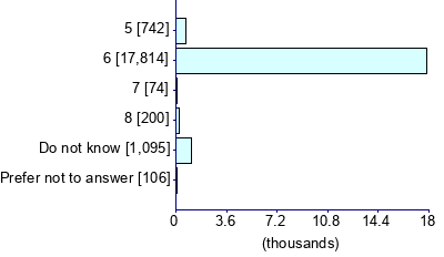 Graph illustrating main data