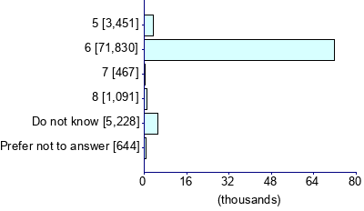 Graph illustrating main data