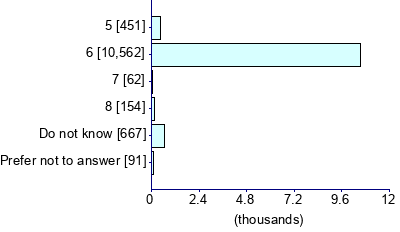 Graph illustrating main data