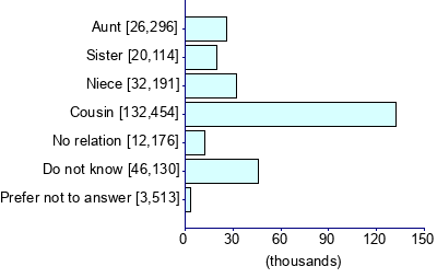 Graph illustrating main data