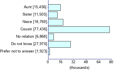 Graph illustrating main data