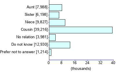 Graph illustrating main data