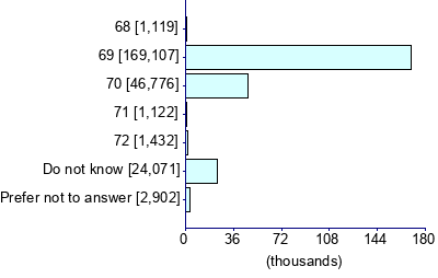 Graph illustrating main data