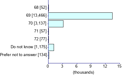 Graph illustrating main data