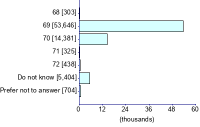 Graph illustrating main data