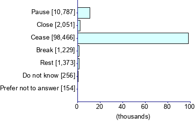 Graph illustrating main data