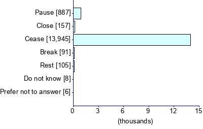 Graph illustrating main data