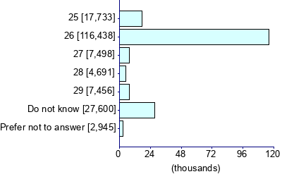 Graph illustrating main data