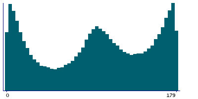 Graph illustrating main data