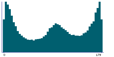 Graph illustrating main data