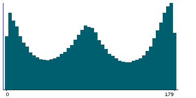 Graph illustrating main data