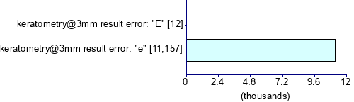 Graph illustrating main data
