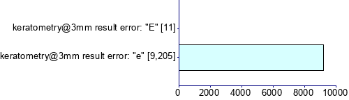 Graph illustrating main data