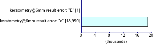 Graph illustrating main data