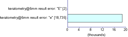 Graph illustrating main data