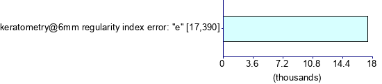 Graph illustrating main data