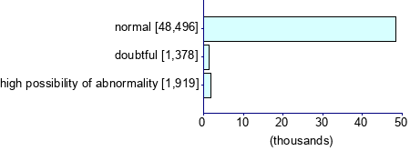 Graph illustrating main data