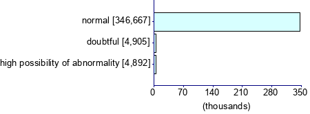 Graph illustrating main data