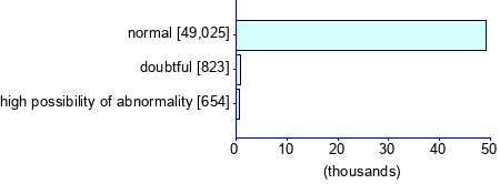 Graph illustrating main data